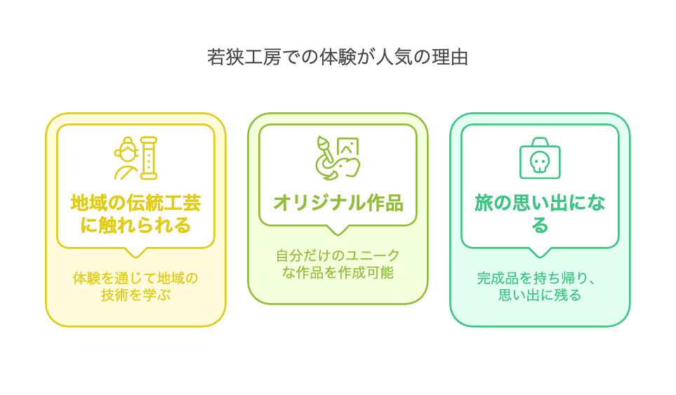 若狭工房での体験が人気の理由